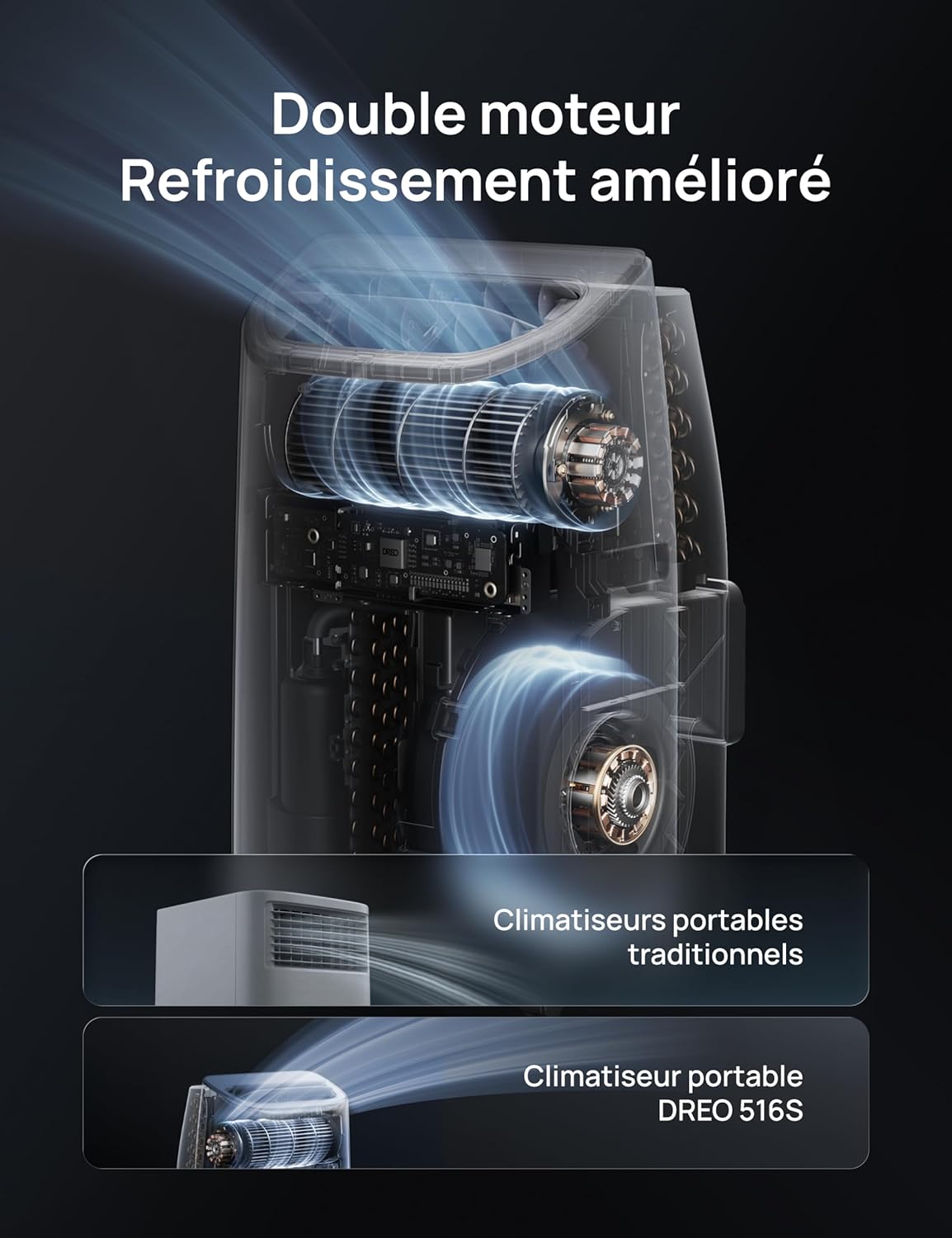 DREO DR-HAC006S Climatiseur Mobile 12 000 BTU - Appareil 3-en-1 avec Refroidissement IceCool, Déshumidificateur 3,2L/h, Connecté Wi-Fi (Alexa/Google), Silencieux 45 dB, Classe A - Blanc