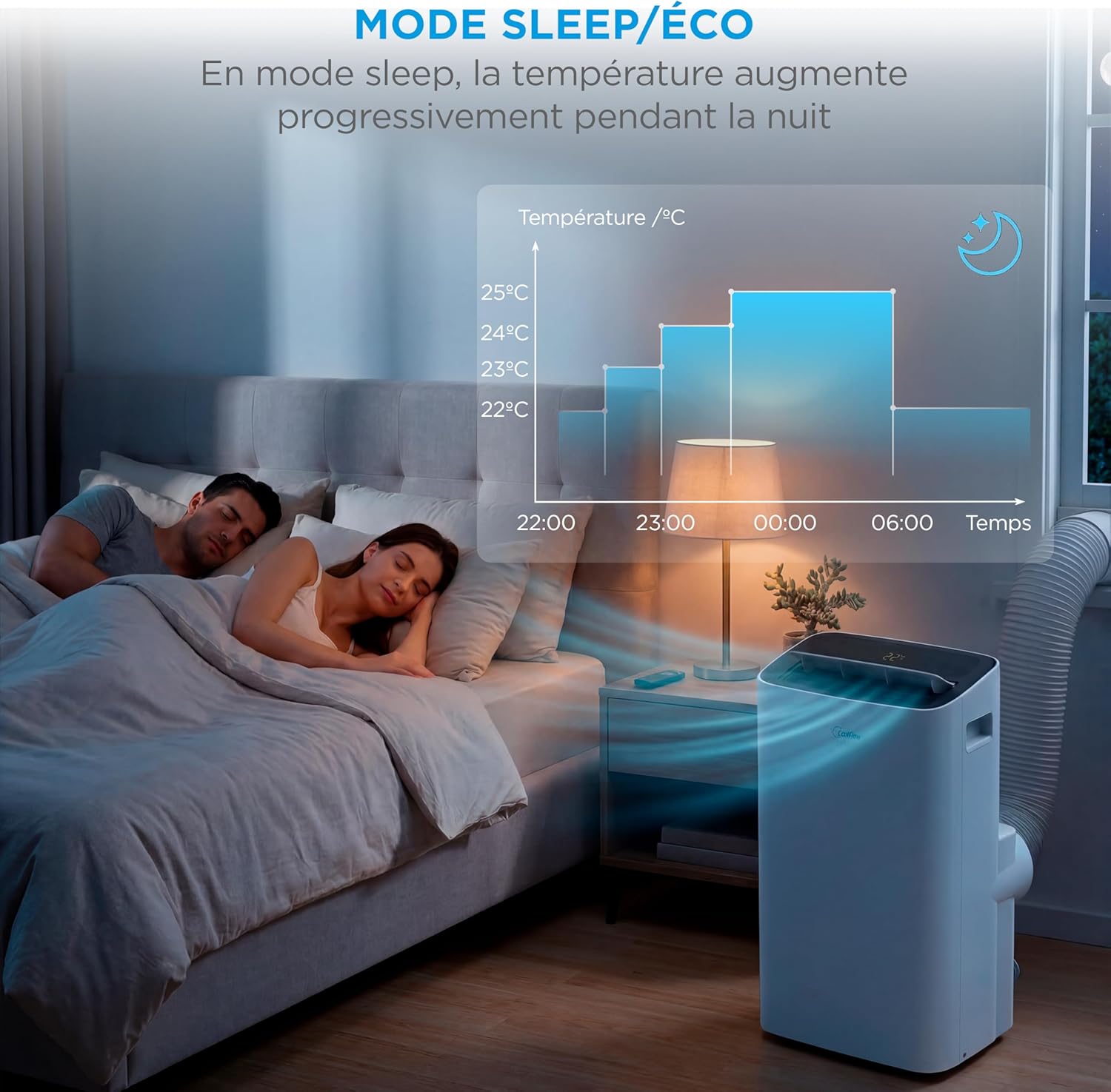 MIDEA Climatiseur Mobile 12000 BTU - Appareil 4-en-1 avec Ioniseur, Double Filtre, Contrôle Wi-Fi/App et Télécommande, Kit Fenêtre Inclus, Classe Énergétique A - Blanc