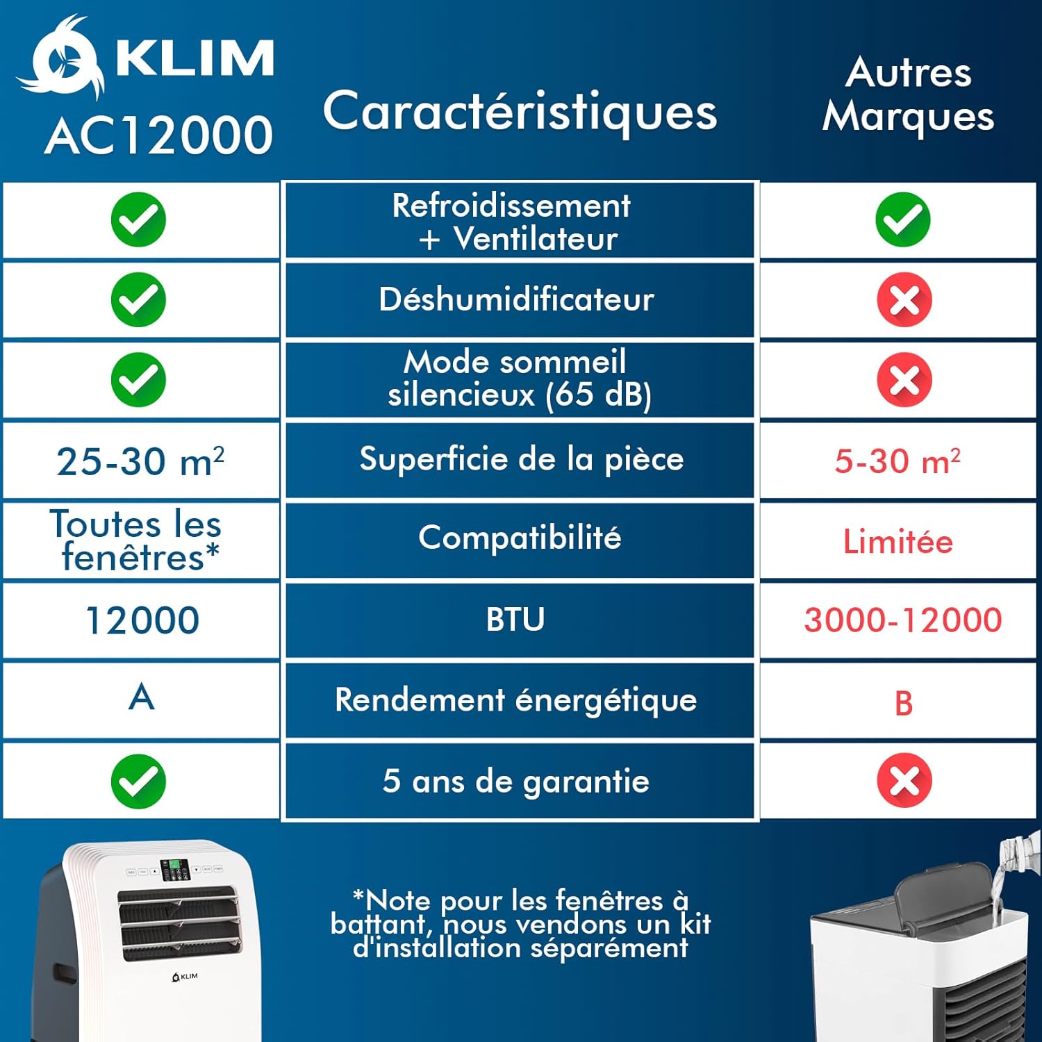 PIAZCEW Rafraîchisseur d'Air 4 en 1 - Climatiseur mobile portable sans évacuation, 6 vitesses, minuterie 12h, oscillation 90° et télécommande - Blanc